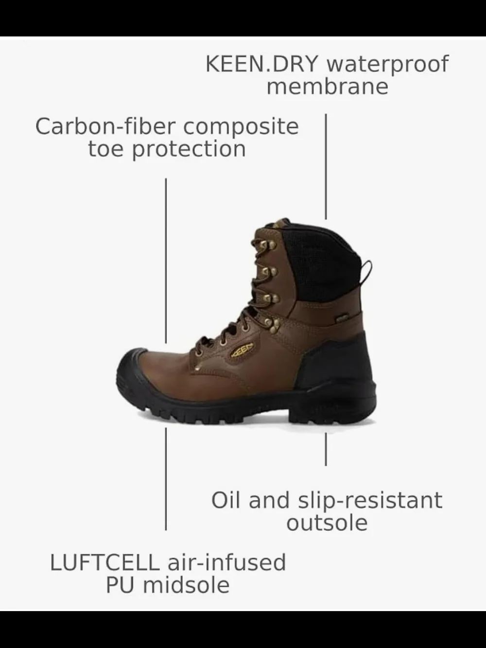 KEEN Utility 8